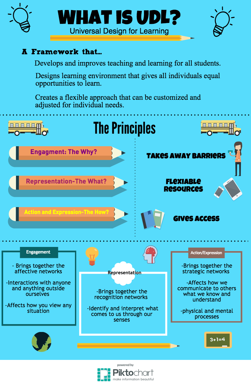 What is UDL? Infographic